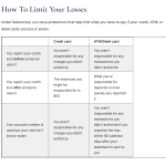 How To Limit Your Losses