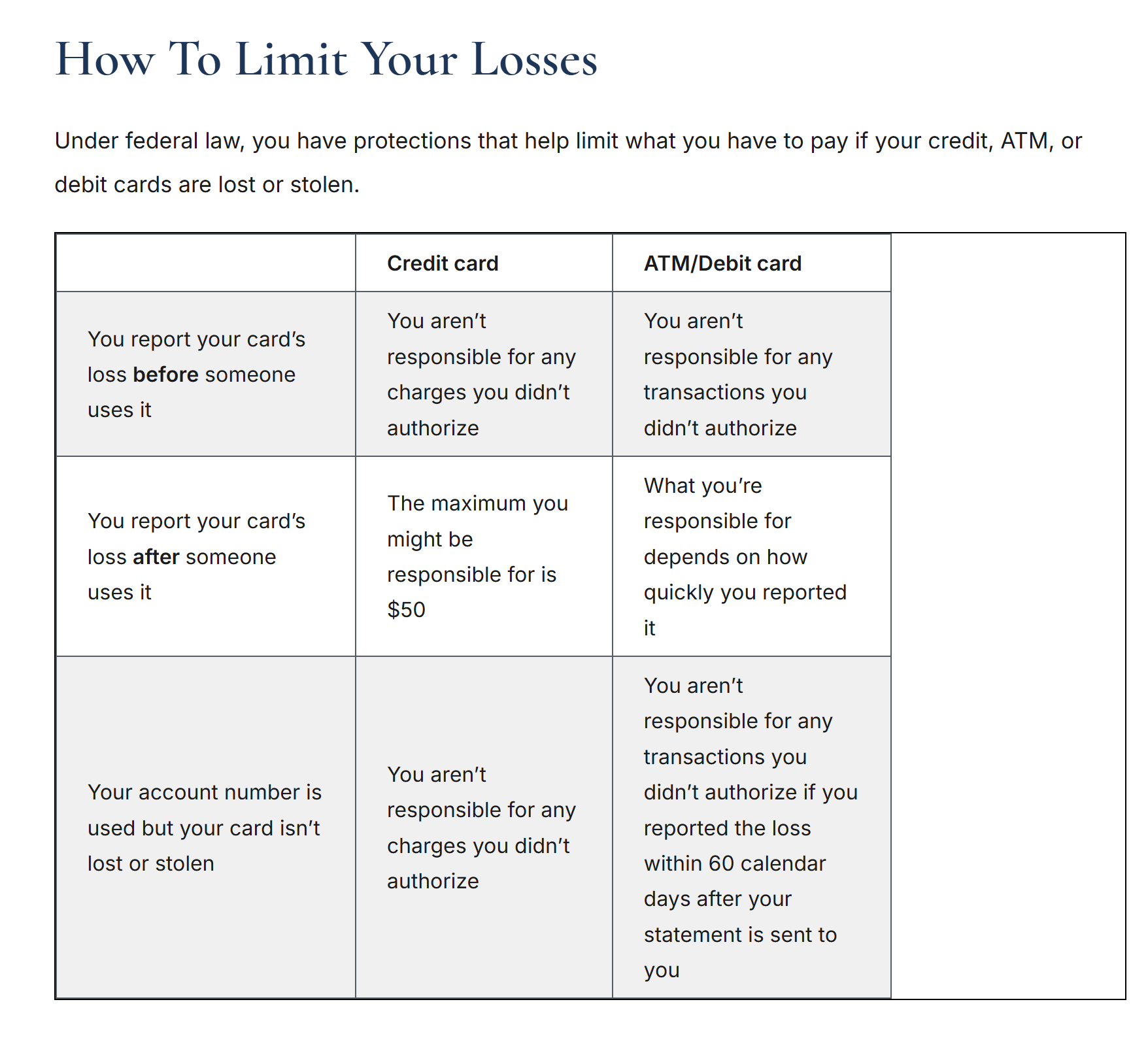 How To Limit Your Losses